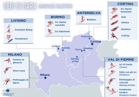Milan Cortina 2026 Olympics
