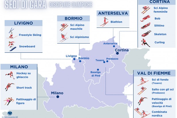 Milan Cortina 2026 Olympics